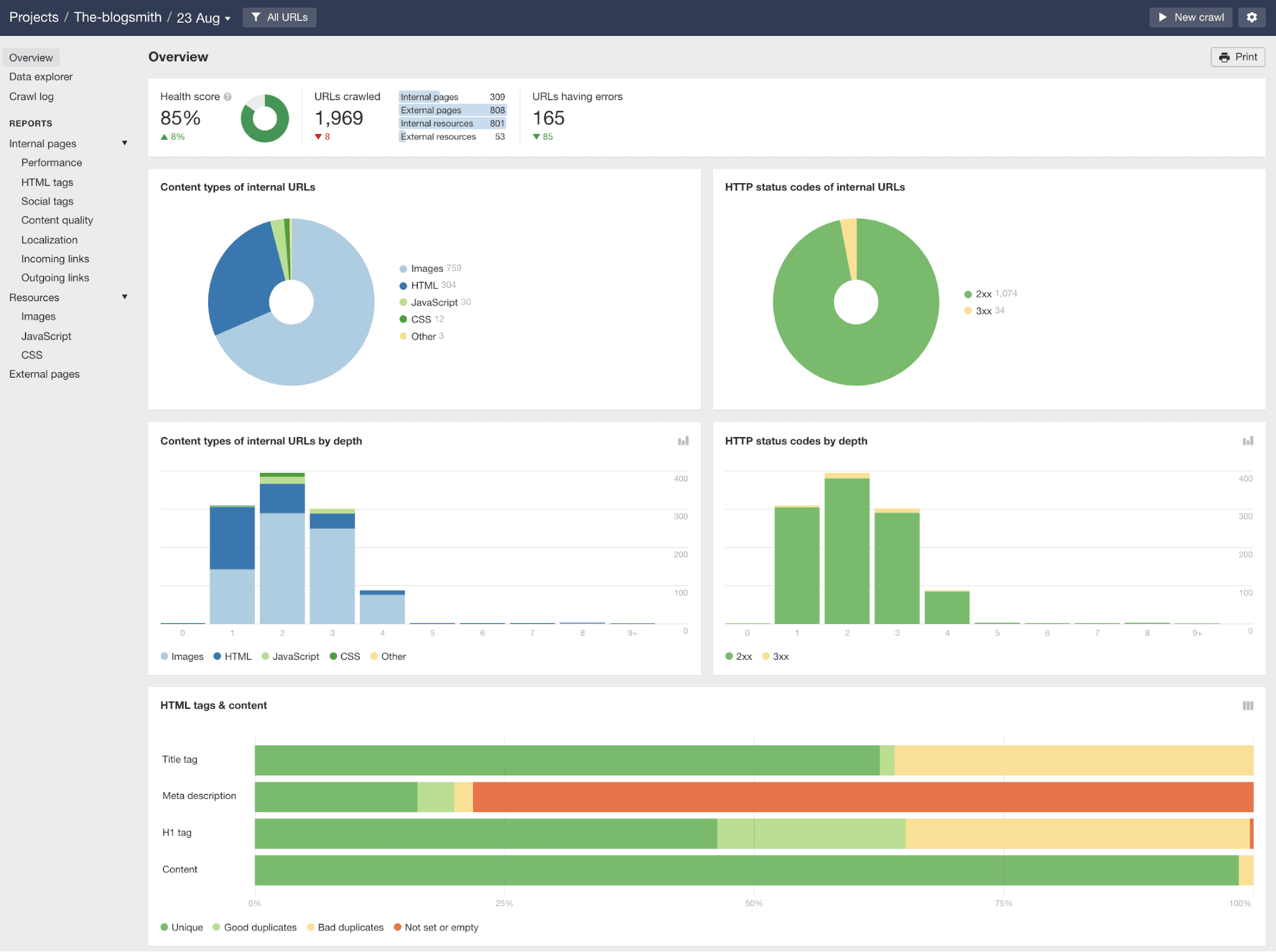 Seo Audit Report Template